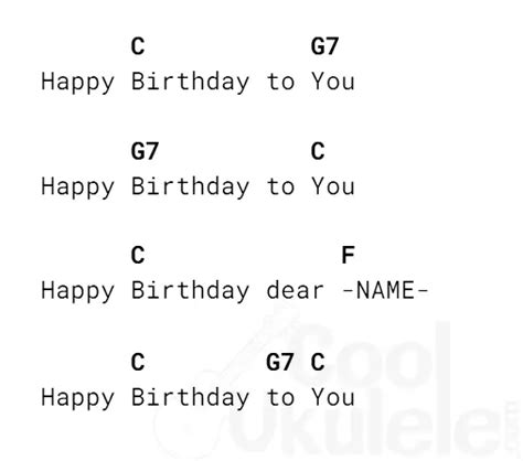 happy birthday chords for ukulele|happy birthday chords ukulele easy.